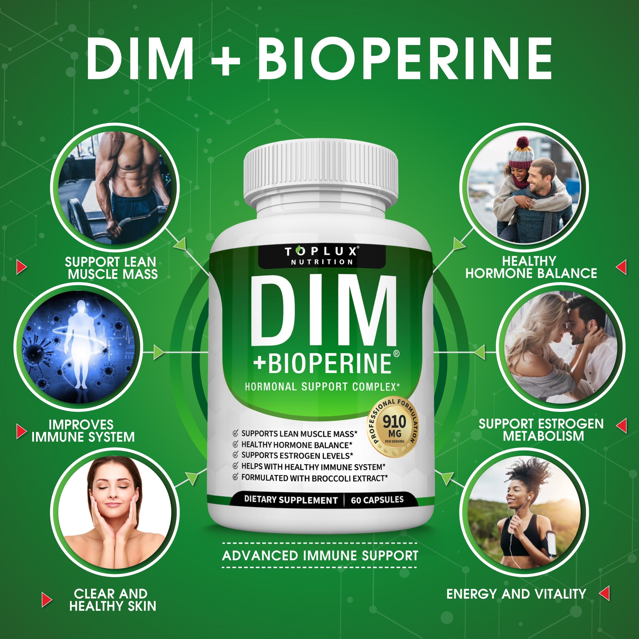 DIM Supplement